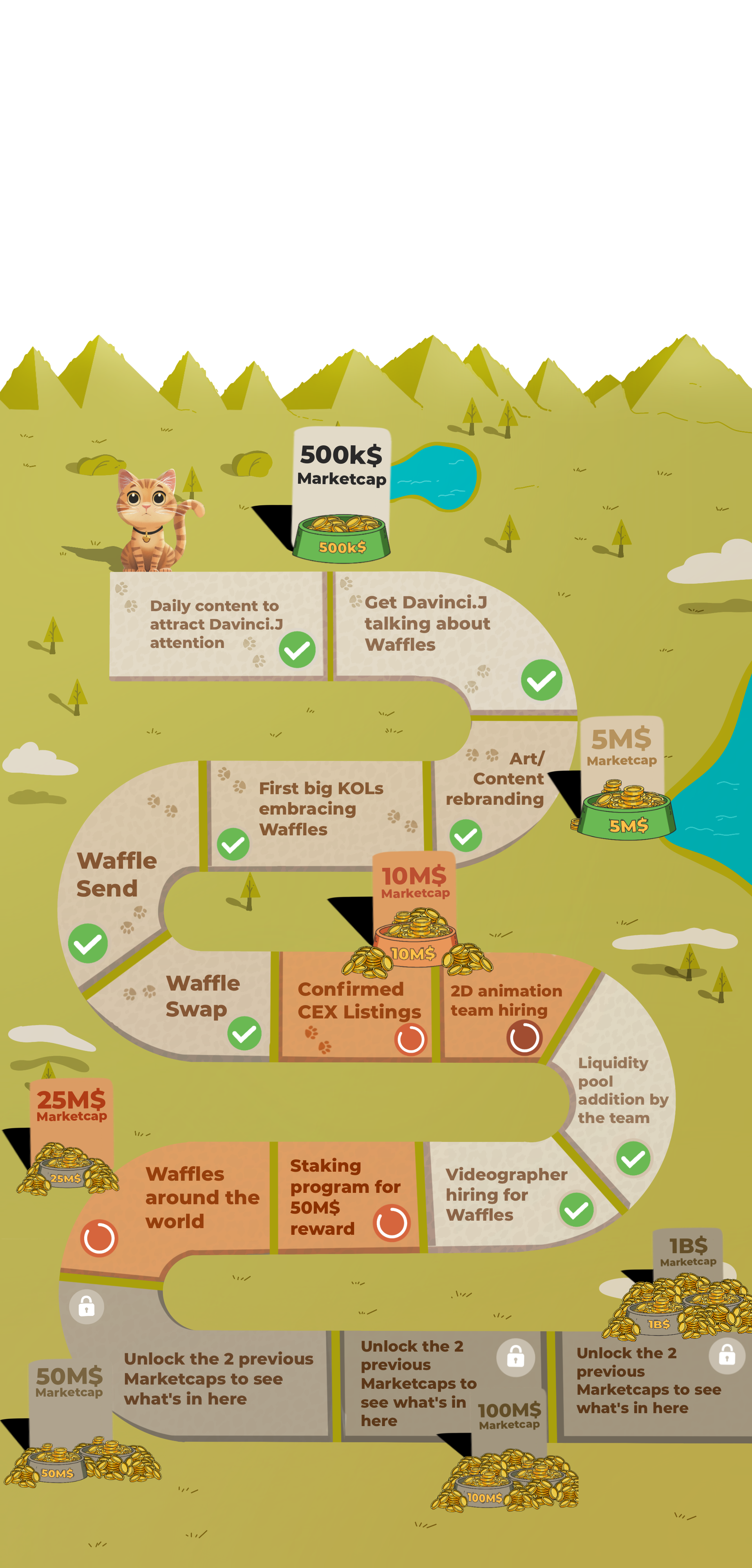 WafflesJ15 Roadmap to 1 billion market cap